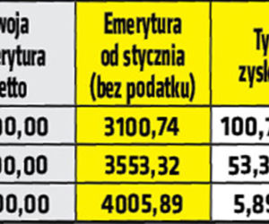 Emerycie, zyskasz nawet 186 złotych