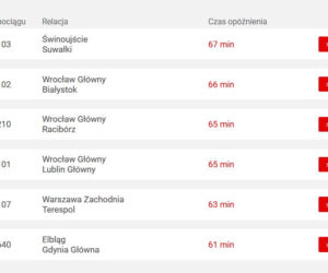 Nawet 580 minut opóźnienia! Pociągi totalnie sparaliżowane przez atak zimy