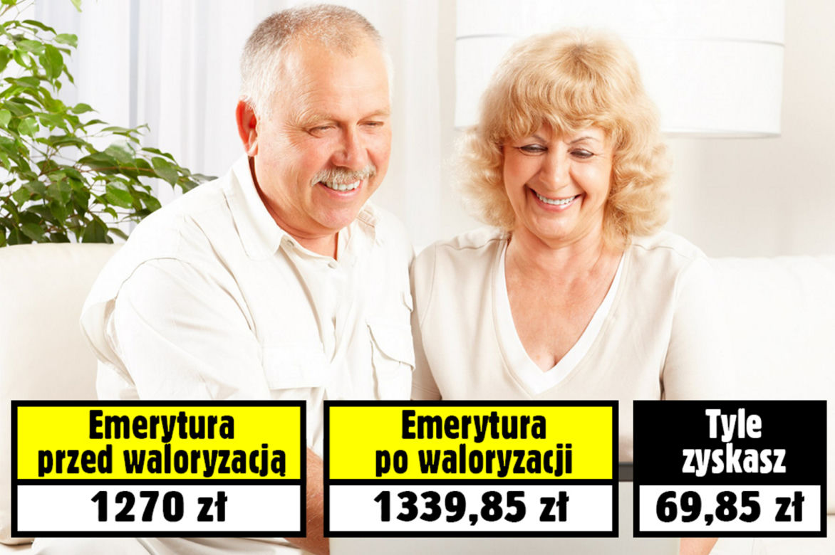 Waloryzacja