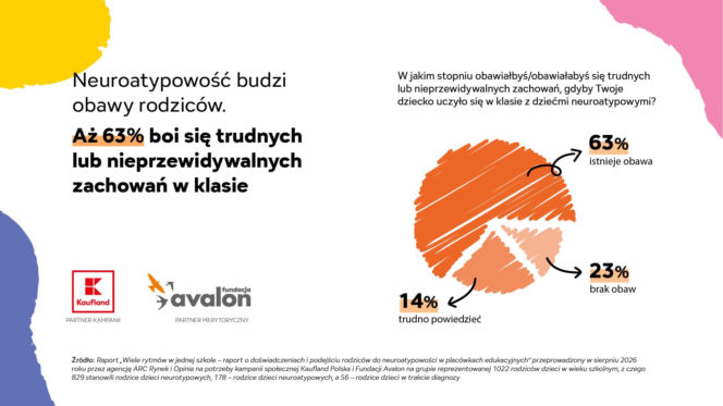 Neuroatypowość