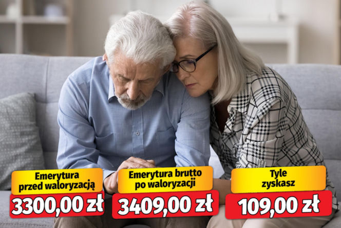 Waloryzacja 3,30 proc.