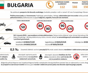 Przepisy ruchu drogowego w krajach Europy