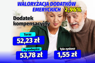 Waloryzacja dodatków emeryckich 2.96 proc.