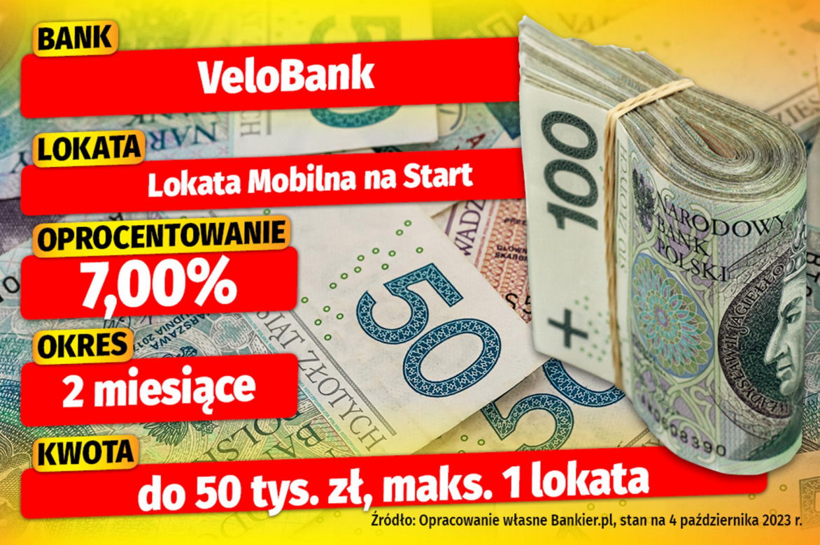 Lokaty bankowe