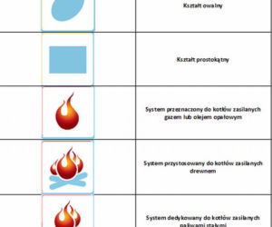 Systemy kominowe - nowe oznaczenia produktów 