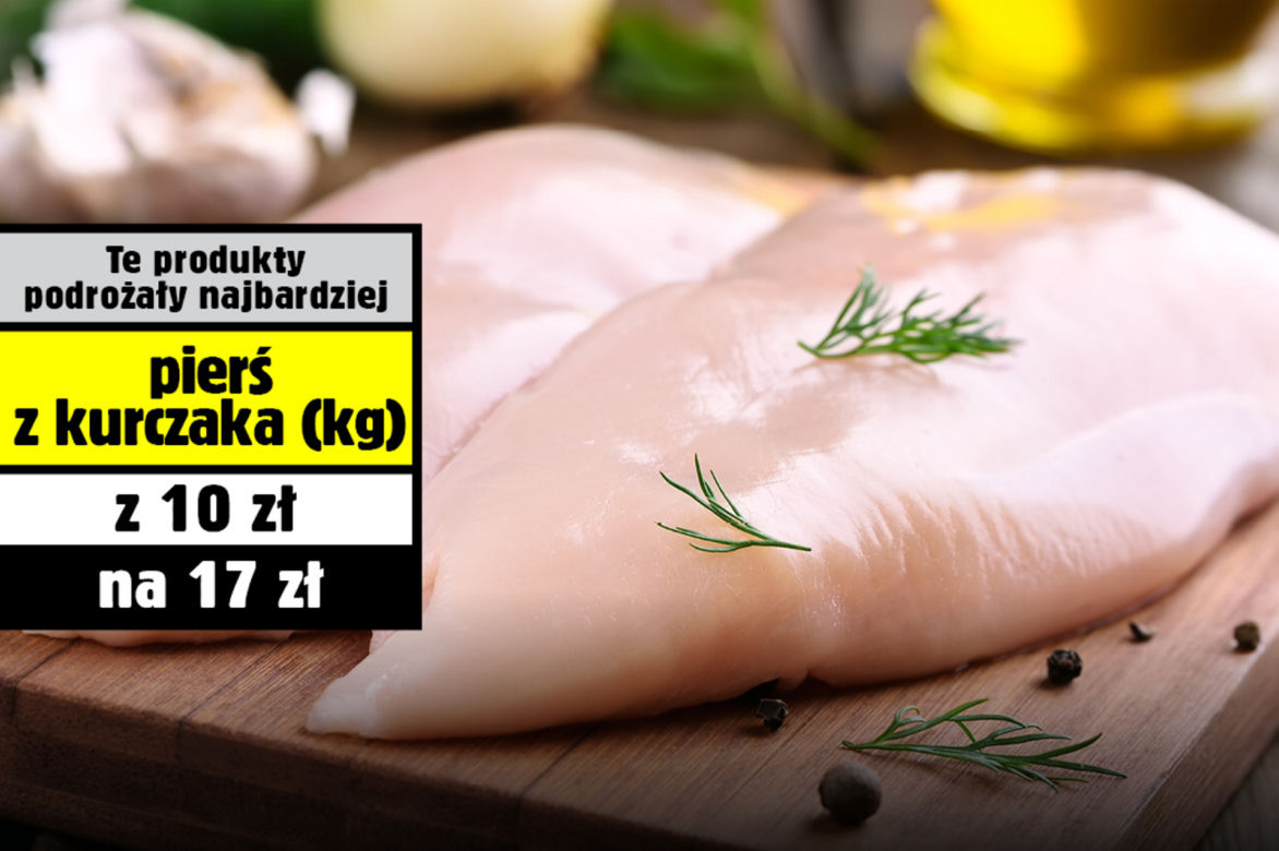 Ile podrożała pierś z kurczaka?