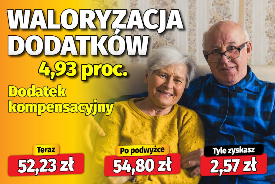 waloryzacja dodatków emeryckich 4,93 proc.