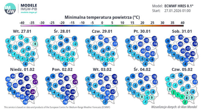 Prognoza IMGW na 10 dni - model ECMWF