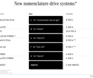 Nowe oznaczenia modeli Mercedesa