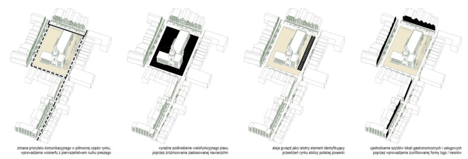 Rynek w Opolu jako ogólnomiejska przestrzeń integracji: wyniki konkursu SARP