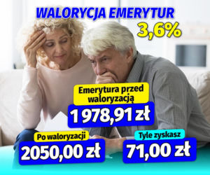 Waloryzacja emerytur 3,6%