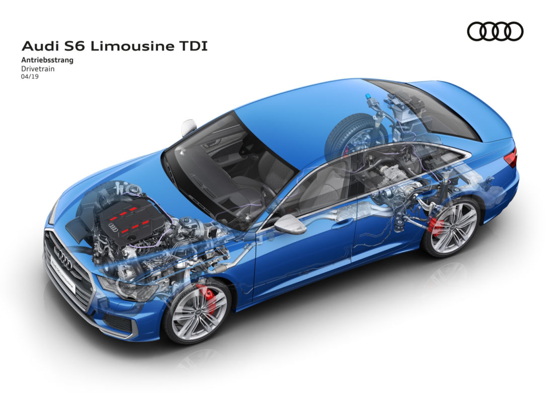 2020 Audi S6 Limousine 3.0 V6 TDI 350 KM