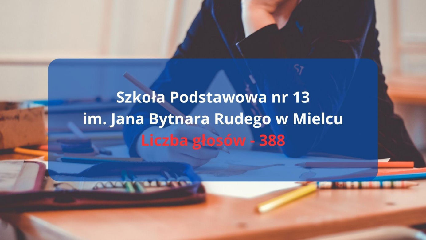 „Podstawowa Szkoła Roku 2024” na Podkarpaciu. Znamy zwycięzców 