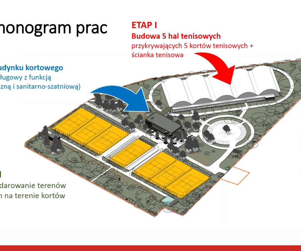 Jest projekt budowy kortów tenisowych przy Pułtuskiej! Czy wrocławianie powinni nadal obawiać się o tamtejszą zieleń?
