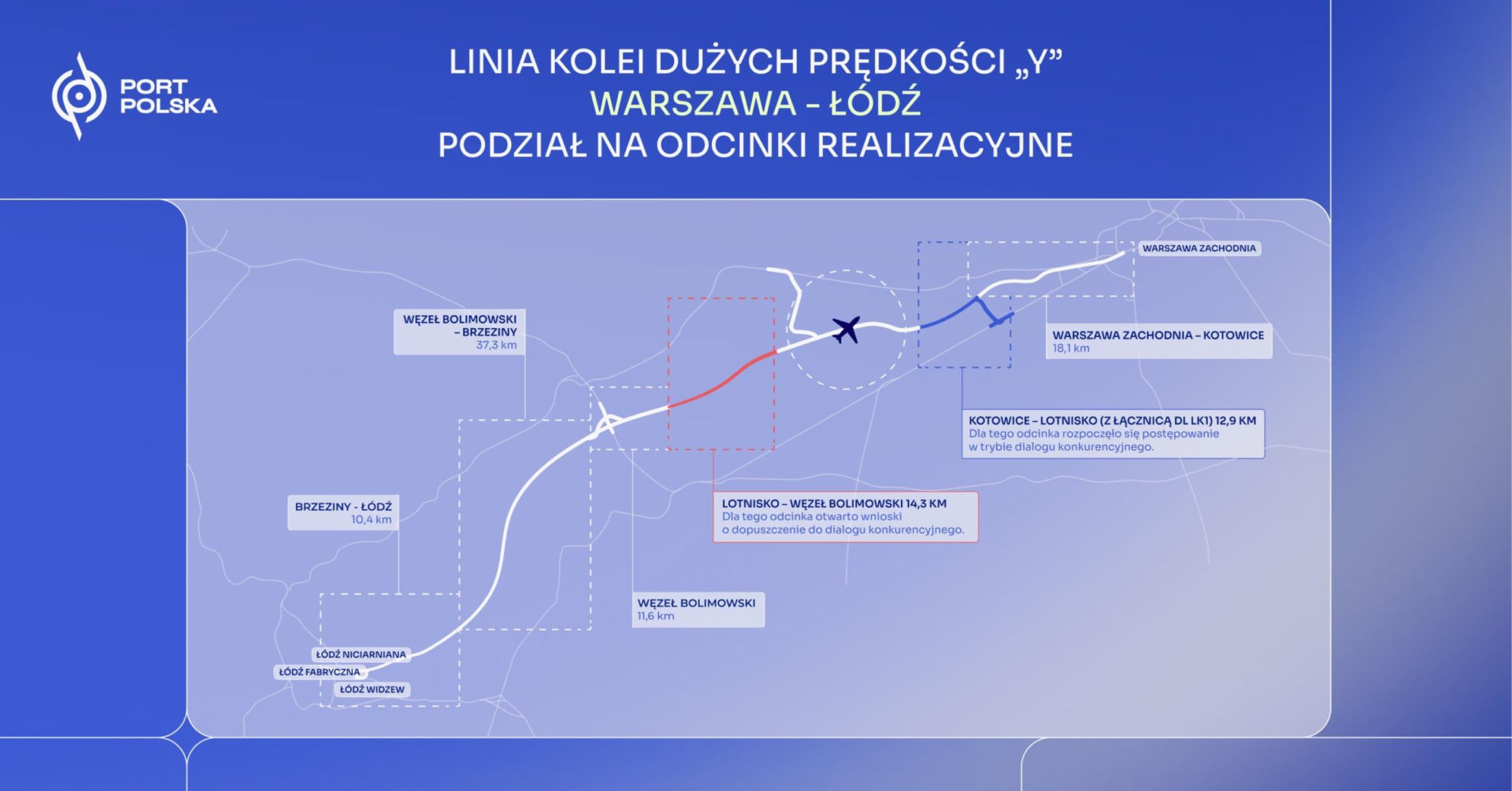 Linia KDP  Warszawa - Łódź
