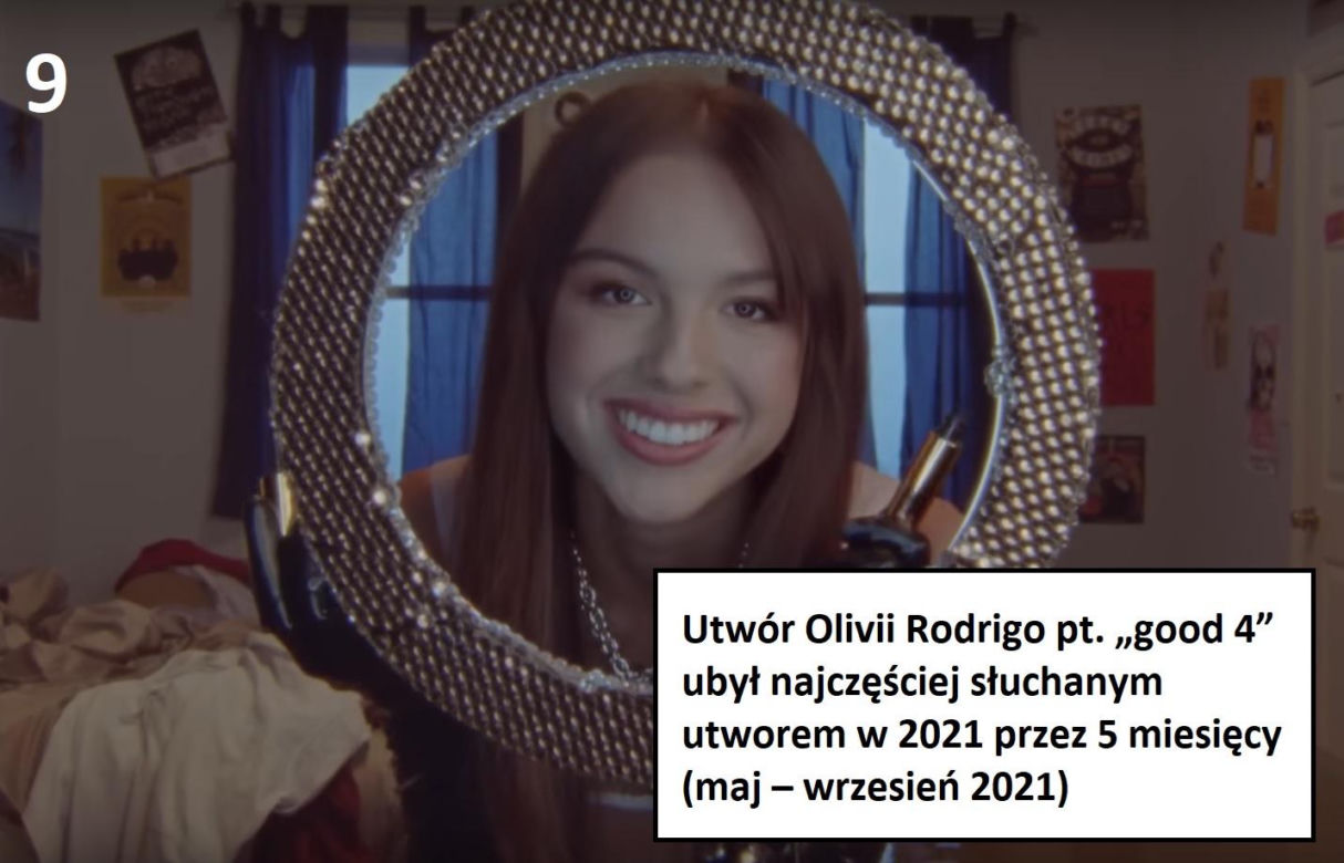 Sprawdzamy, jakich piosenkarek słuchano najczęściej na YouTubie w ostatnich latach