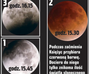 Dziś Księżyc zniknie z nieba