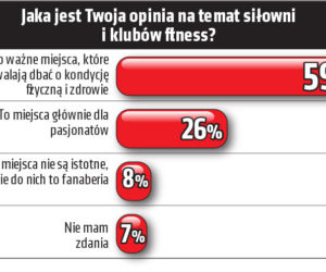 Siłownie w czasach pandemii koronawirusa