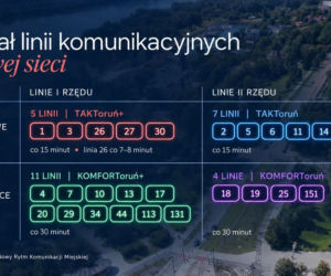 Rewolucja w komunikacji miejskiej w Toruniu. Tak ma wyglądać nowy rozdział według władz miasta
