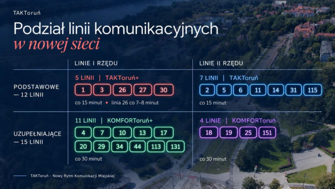 Rewolucja w komunikacji miejskiej w Toruniu. Tak ma wyglądać nowy rozdział według władz miasta