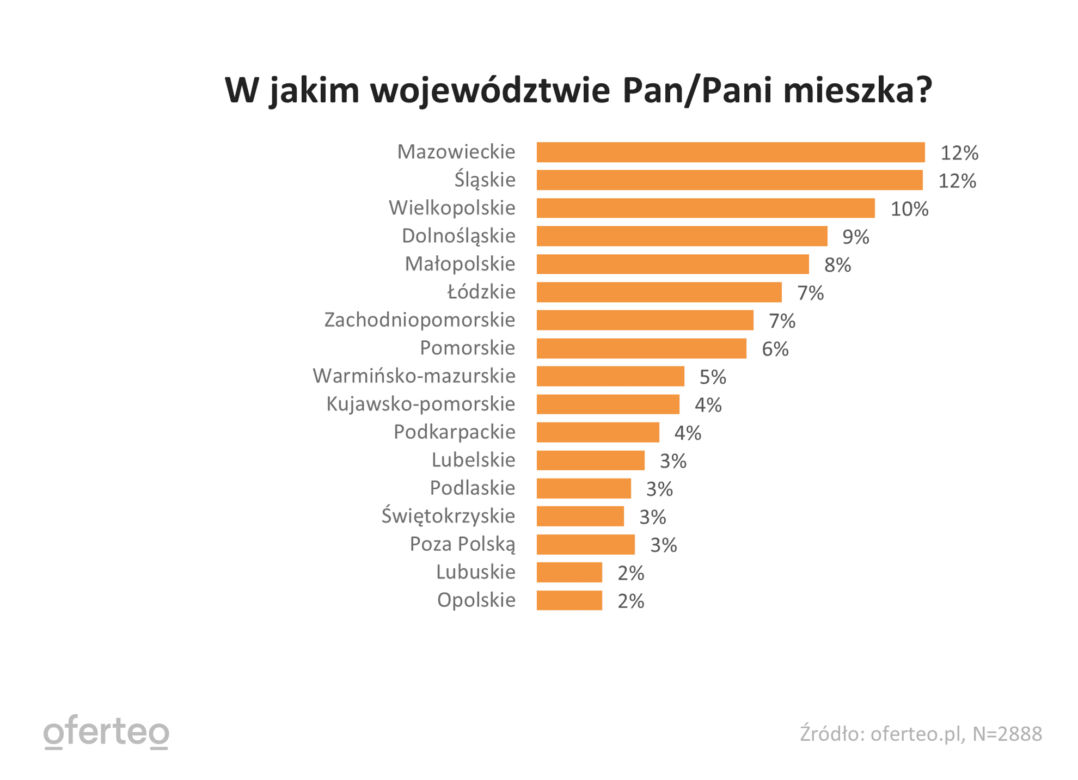 zdrada/wierność