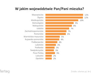 zdrada/wierność