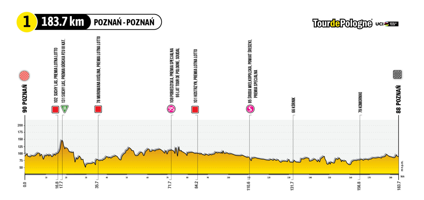 80. Tour De Pologne [29.07-04.08.2023]. Jak będzie przebiegać trasa wyścigu?