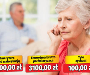 Waloryzacja emerytur 3,32 proc.