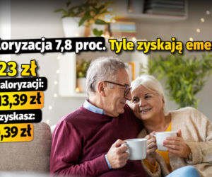Waloryzacja 7,8 proc. Tyle zyskają emeryci 3723