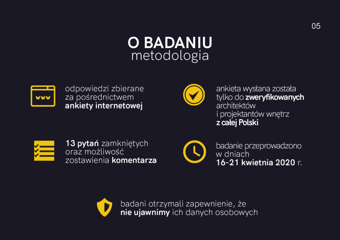 Raport Architekci w czasie kryzysu 20205