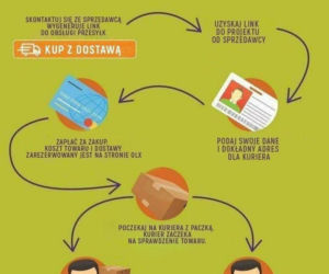 Oszustwa na OLX