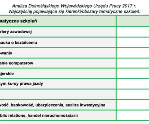 zmiana zawodu/praca/komputer.