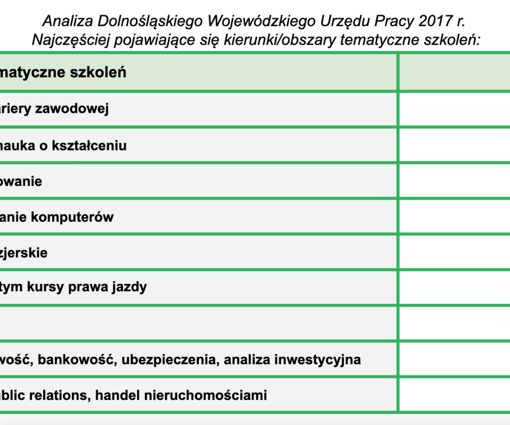 zmiana zawodu/praca/komputer.