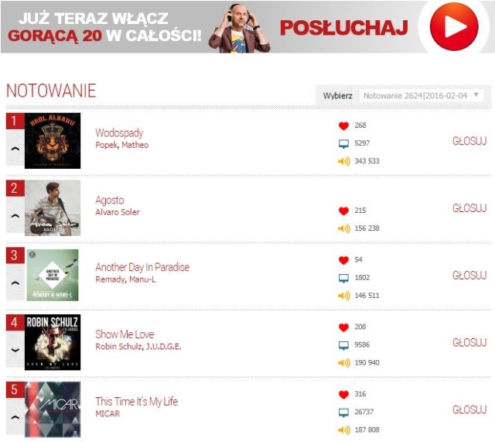 Wodospady hit Popka w Gorącej 20 Radia ESKA