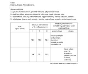 Matura 2022: geografia rozszerzona. Arkusze CKE, zadania, pytania. Poziom rozszerzony	