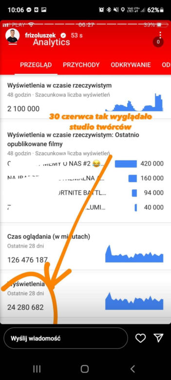 Friz - statystyki kanałów na YouTube i Instagrama