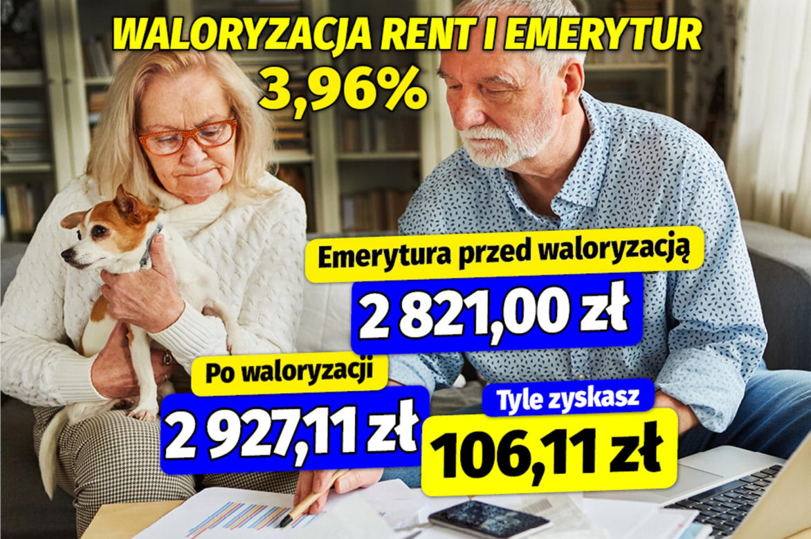 Waloryzacja rent i emerytur 3,96%