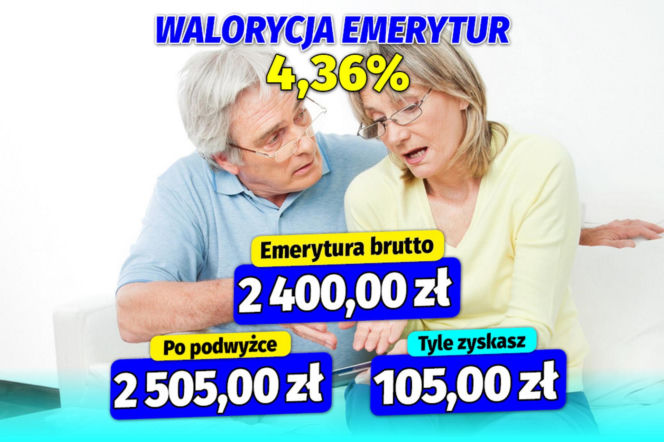 Waloryzacja 4,36 proc.
