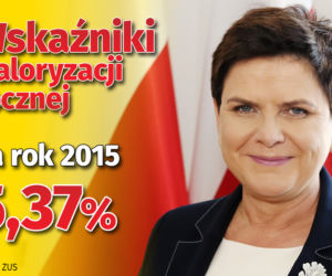Waloryzacja