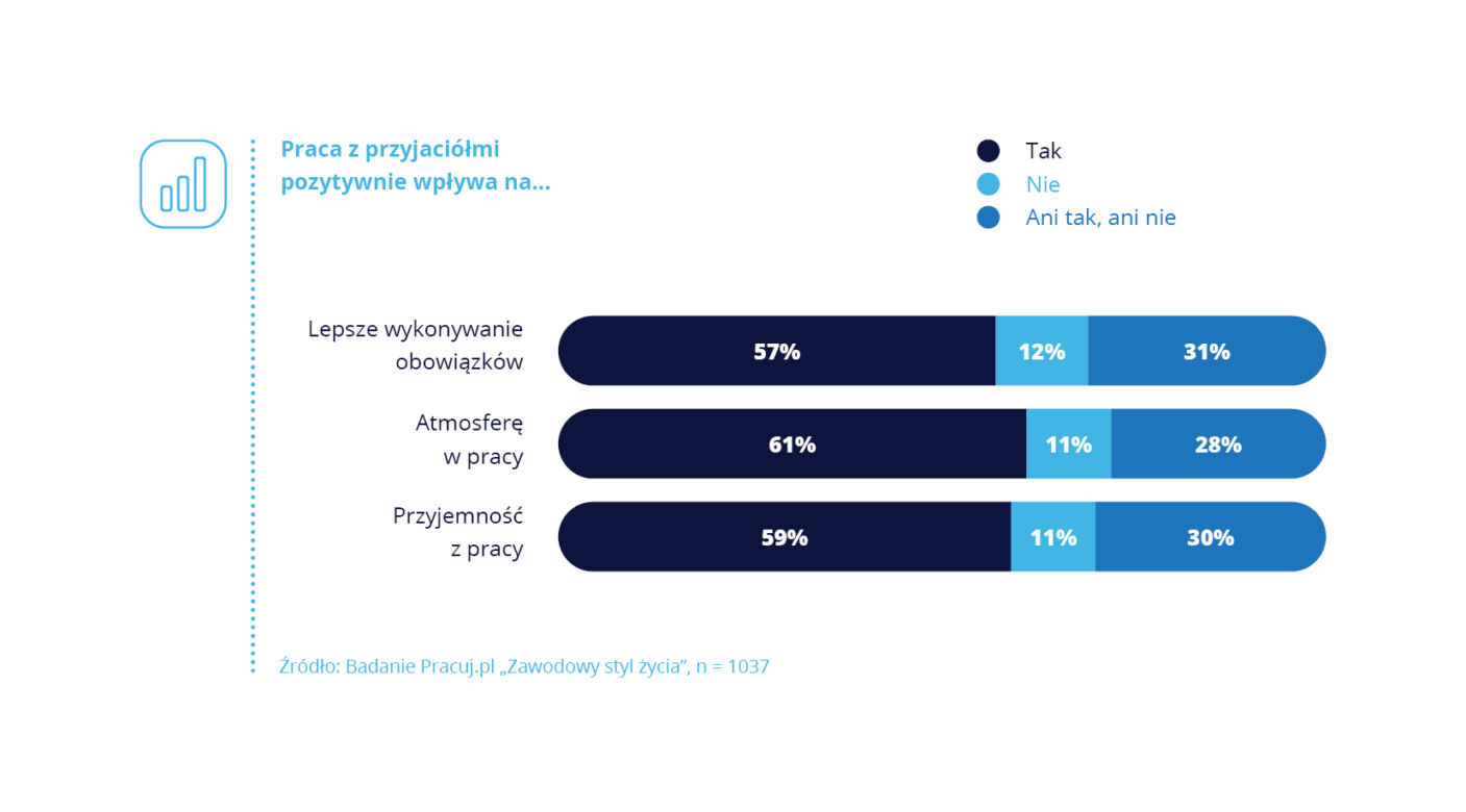 Walentynki w pracy