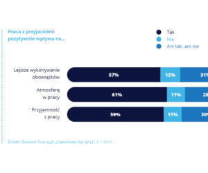 Walentynki w pracy