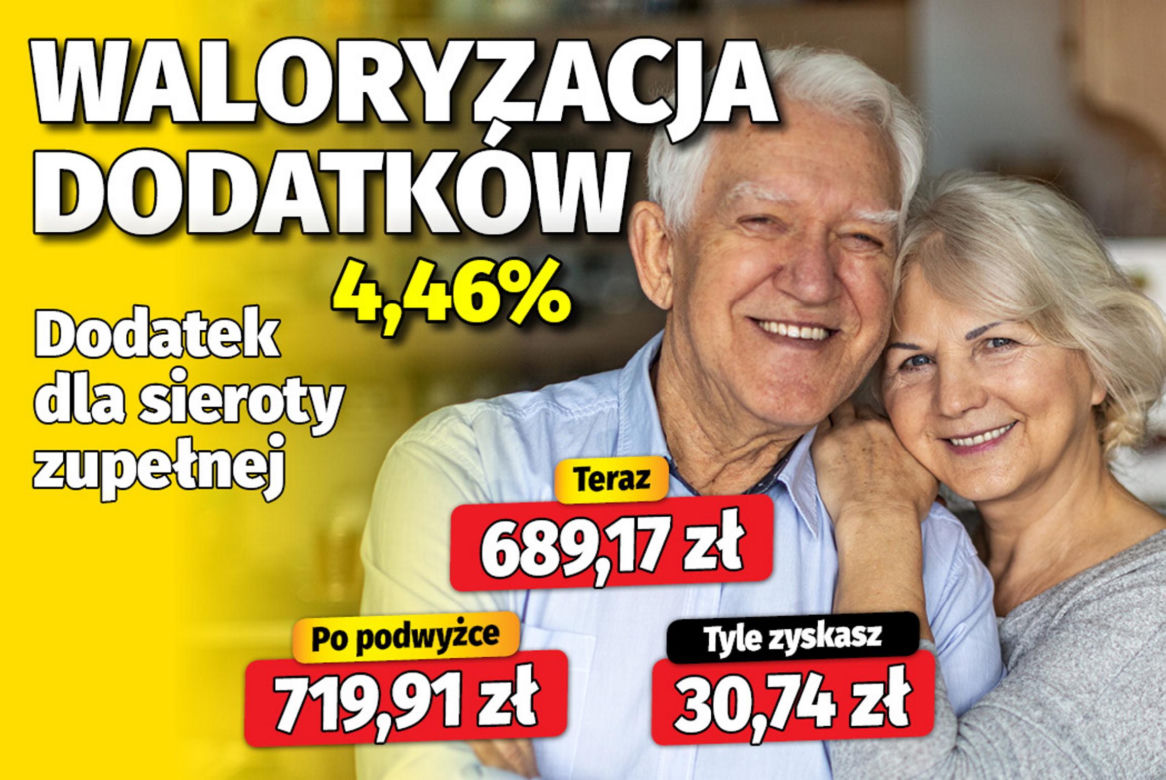 Waloryzacja dodatków 4,46%