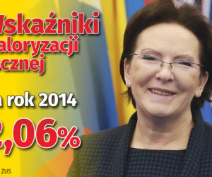 Waloryzacja