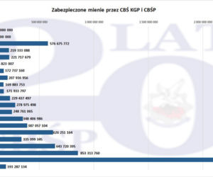 20 lat CBŚP