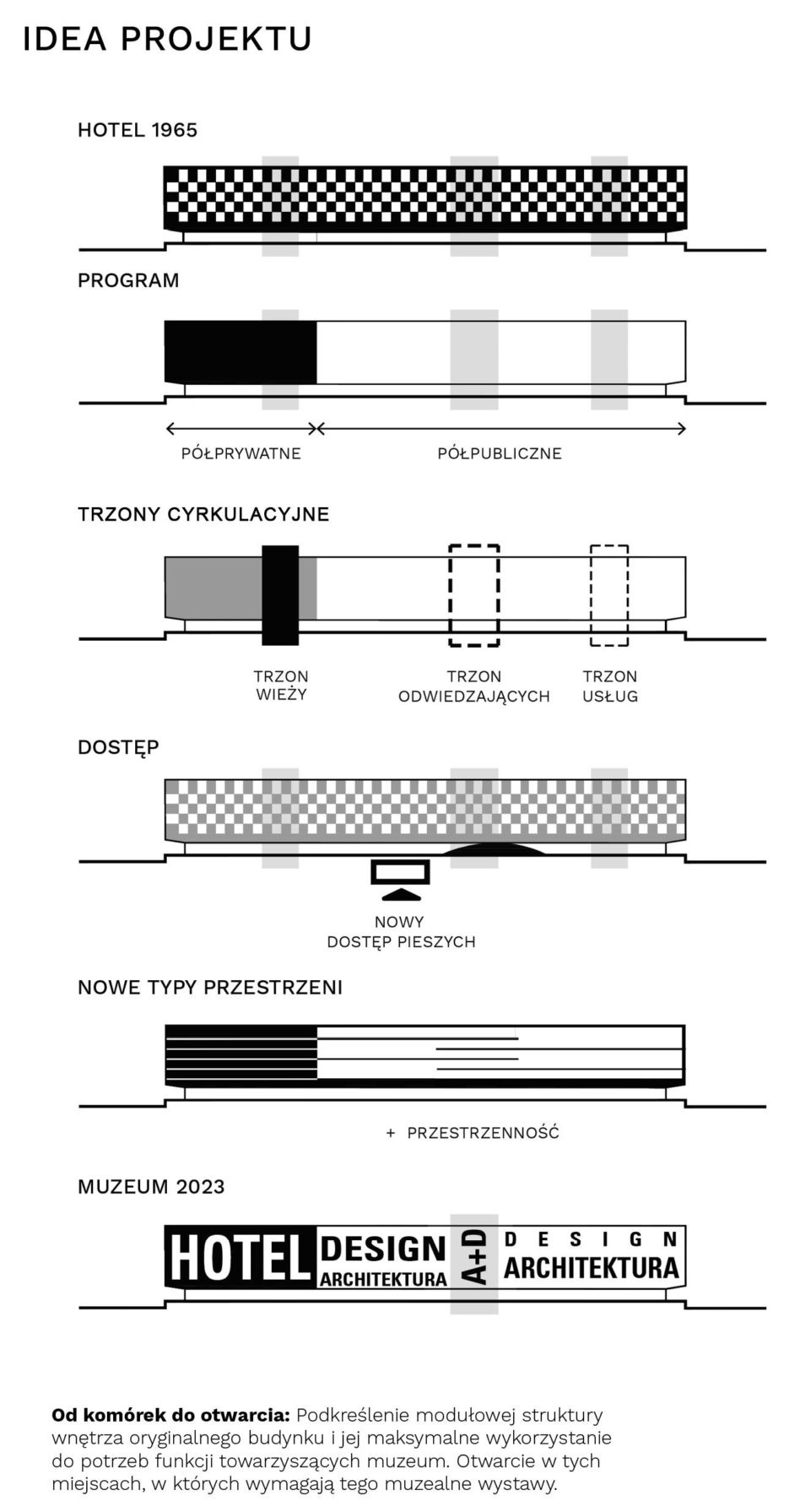 Muzeum Architektury w Krakowie według Studio Woodroffe Papa, Gόmez Platero Arquitectos, Architekt Wojciech Fudala oraz JBA - Justyna Boduch Atelier