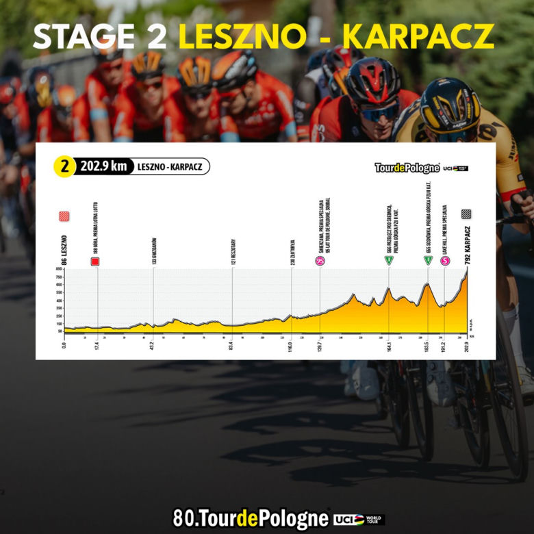 Tour De Pologne 2023 - MAPA