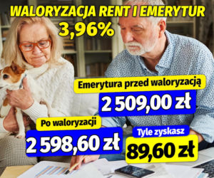 Waloryzacja rent i emerytur 3,96%