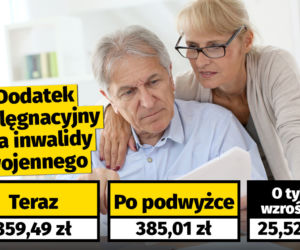 Waloryzacja dodatków dla emerytów i rencistów (7,1 proc.)