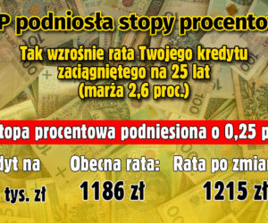 Stopy procentowe