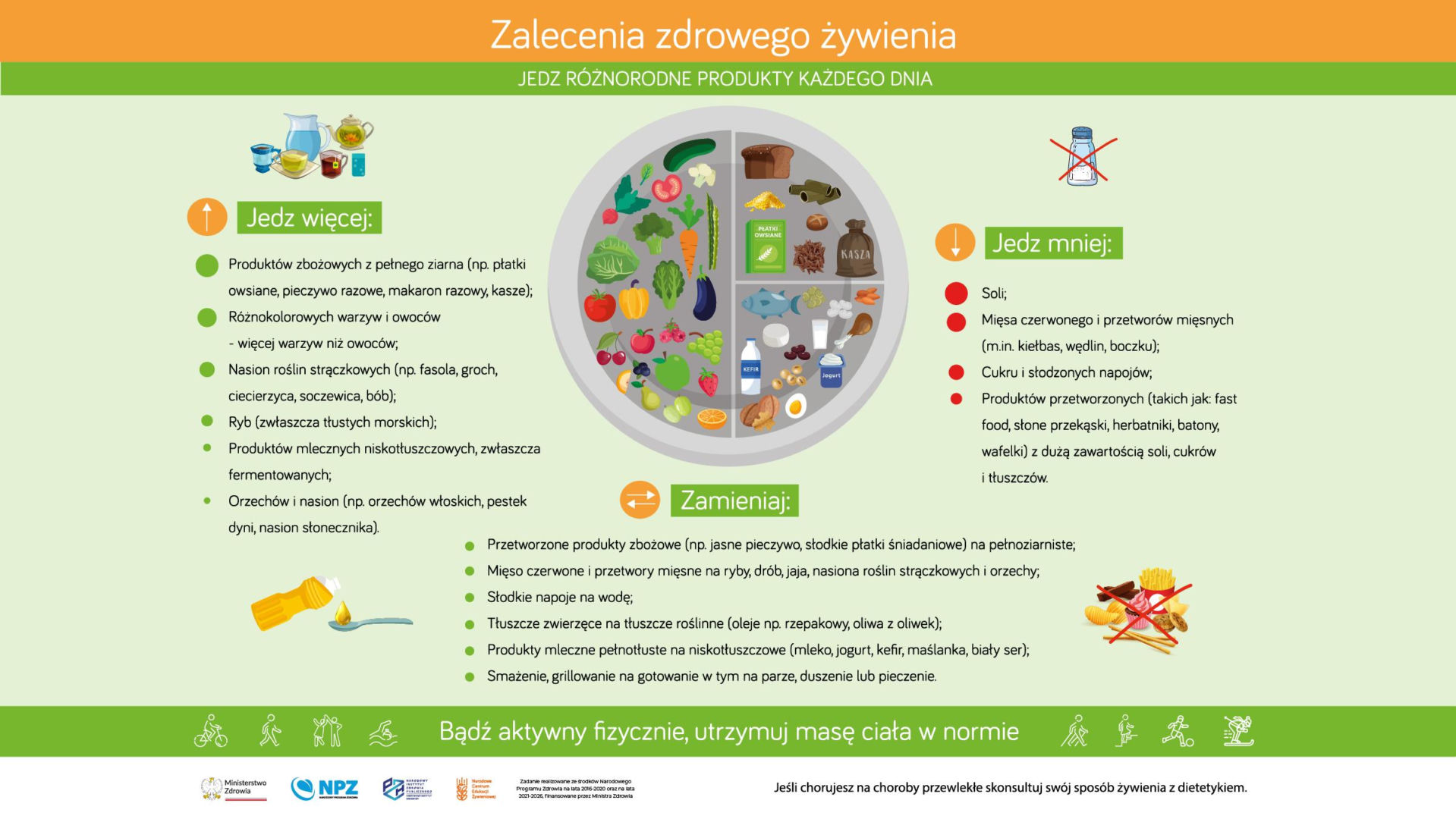 Zalecenia zdrowego żywienia_Narodowy Instytut Zdrowia Publicznego PZH - Państwowy Instytut Badawczy